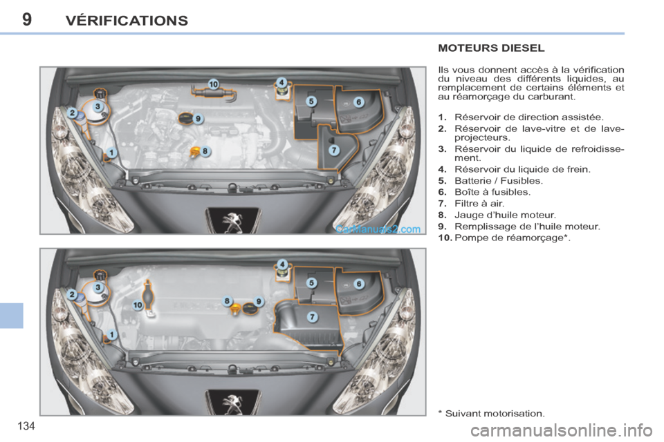 Peugeot 308 CC 2014  Manuel du propriétaire (in French) 9
134
VÉRIFICATIONS
MOTEURS DIESEL 
 Ils vous donnent accès à la vériﬁ cation 
du niveau des différents liquides, au 
remplacement de certains éléments et 
au réamorçage du carburant. 
   1