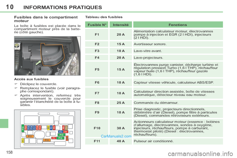 Peugeot 308 CC 2014  Manuel du propriétaire (in French) 10
158
INFORMATIONS PRATIQUES
  Fusibles dans le compartiment 
moteur 
 La boîte à fusibles est placée dans le 
compartiment moteur près de la batte-
rie (côté gauche). 
  Accès  aux  fusibles 