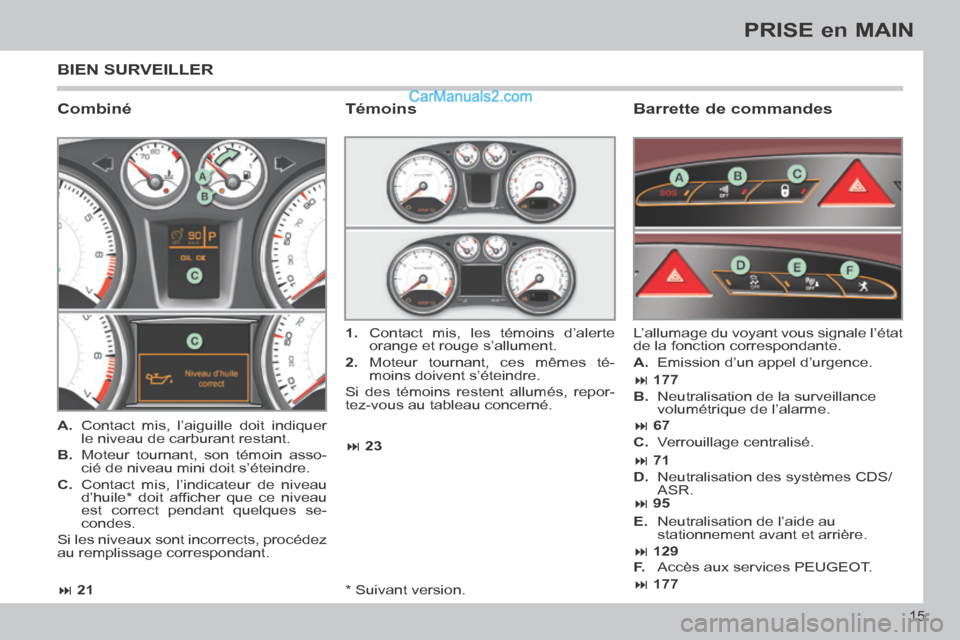 Peugeot 308 CC 2014 Manuel du propriétaire (in French) 21 23
177 177
67
71
95
129
15
PRISE en MAIN
* Suivant version.
BIEN SURVEILLER
Combiné Barrette de commandes
A. Contact mis, l’aiguille doit i Peugeot 308 CC 2014 Manuel du propriétaire (in French) 21 23
177 177
67
71
95
129
15
PRISE en MAIN
* Suivant version.
BIEN SURVEILLER
Combiné Barrette de commandes
A. Contact mis, l’aiguille doit i