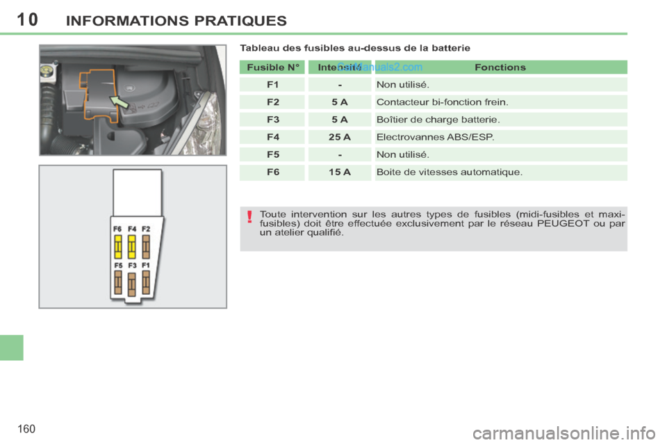 Peugeot 308 CC 2014 Manuel du propriétaire (in French) 10
!
160
INFORMATIONS PRATIQUES
Tableau des fusibles au-dessus de la batterie Fusible N° Intensité Fonctions
F1 - Non utilisé.
F2 5 A Contacteur bi-fonct Peugeot 308 CC 2014 Manuel du propriétaire (in French) 10
!
160
INFORMATIONS PRATIQUES
Tableau des fusibles au-dessus de la batterie Fusible N° Intensité Fonctions
F1 - Non utilisé.
F2 5 A Contacteur bi-fonct
