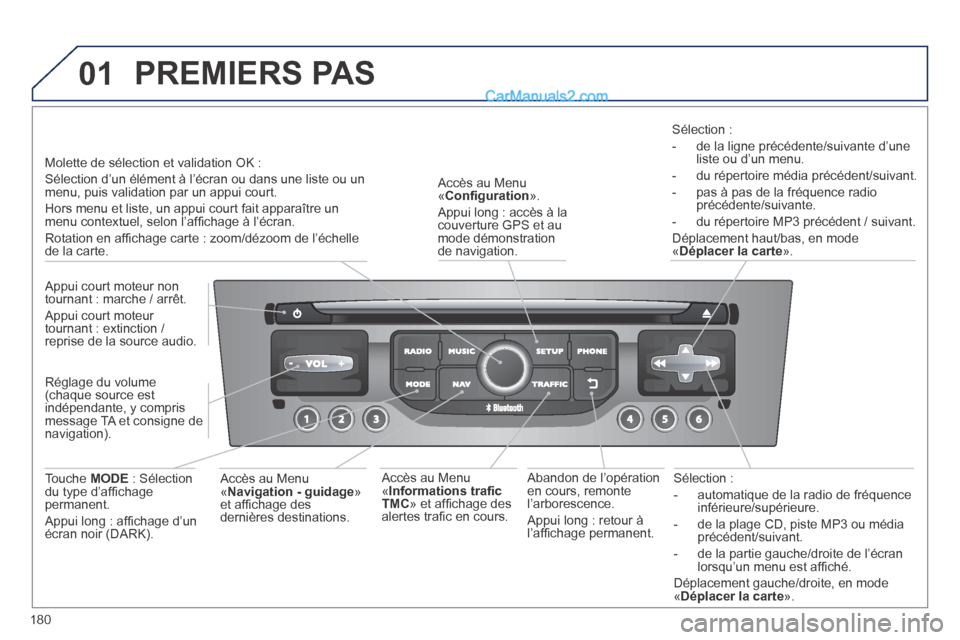 Peugeot 308 CC 2014 Manuel du propriétaire (in French) 01
180
Sélection :
- automatique de la radio de fréquence inférieure/supérieure.
- de la plage CD, piste MP3 ou média précédent/suivant.
- de la partie gauche/droite de l’ Peugeot 308 CC 2014 Manuel du propriétaire (in French) 01
180
Sélection :
- automatique de la radio de fréquence inférieure/supérieure.
- de la plage CD, piste MP3 ou média précédent/suivant.
- de la partie gauche/droite de l’