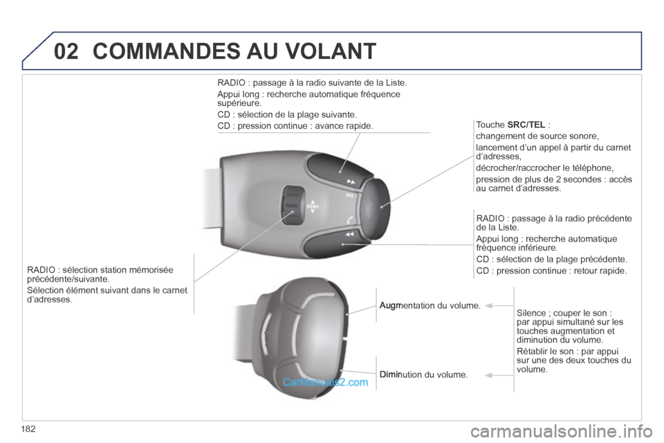 Peugeot 308 CC 2014 Manuel du propriétaire (in French) 02
182
RADIO : sélection station mémorisée précédente/suivante.
Sélection élément suivant dans le carnet d’adresses.
Touche SRC/TEL :
changement de source sonore,
lancement Peugeot 308 CC 2014 Manuel du propriétaire (in French) 02
182
RADIO : sélection station mémorisée précédente/suivante.
Sélection élément suivant dans le carnet d’adresses.
Touche SRC/TEL :
changement de source sonore,
lancement