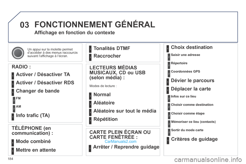 Peugeot 308 CC 2014  Manuel du propriétaire (in French) 03
184
 Un appui sur la molette permet d’accéder à des menus raccourcis suivant l’afﬁ chage à l’écran.  
Affichage en fonction du contexte 
  RADIO  : 
 Activer / Désactiver TA 
 Activer 