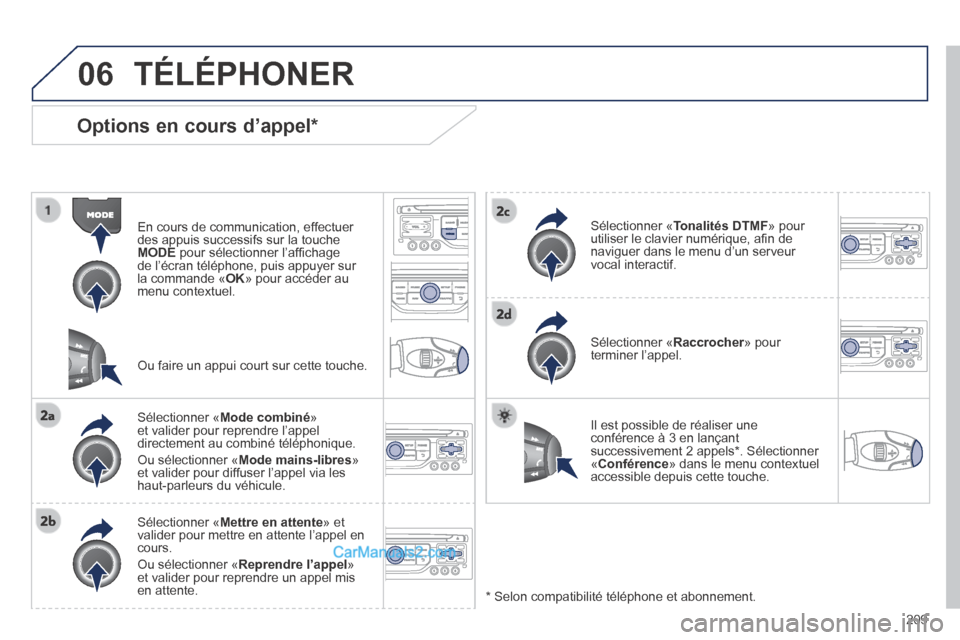 Peugeot 308 CC 2014 Manuel du propriétaire (in French) 06
209
Options en cours d’appel *
En cours de communication, effectuer des appuis successifs sur la touche MODE pour sélectionner l’affi chage de l’écran téléphone, puis appuyer s Peugeot 308 CC 2014 Manuel du propriétaire (in French) 06
209
Options en cours d’appel *
En cours de communication, effectuer des appuis successifs sur la touche MODE pour sélectionner l’affi chage de l’écran téléphone, puis appuyer s