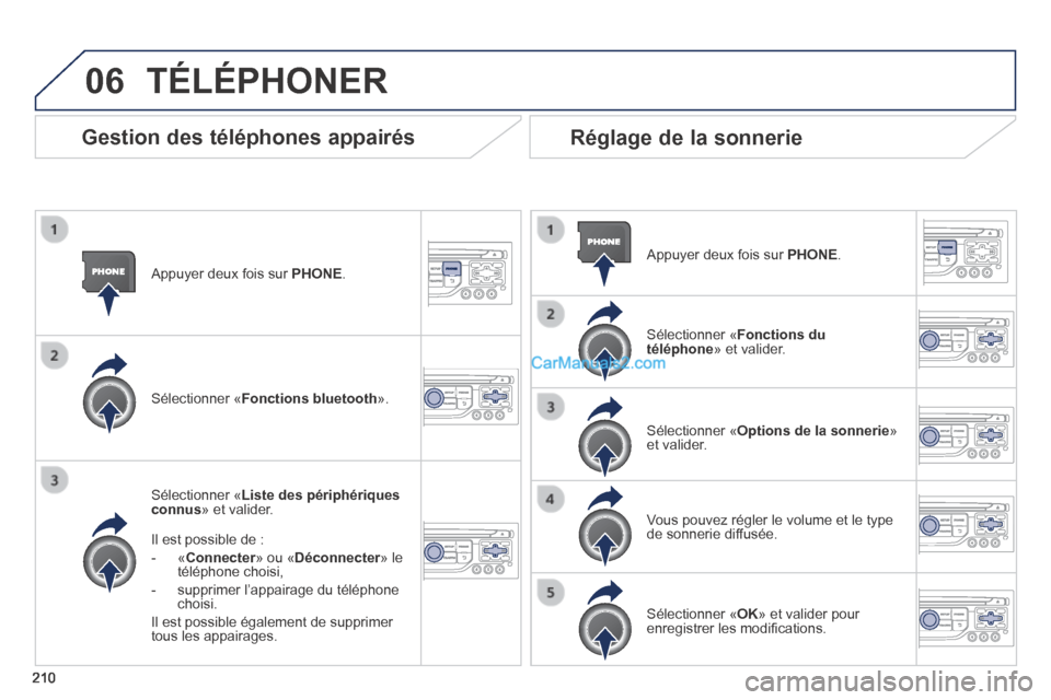 Peugeot 308 CC 2014  Manuel du propriétaire (in French) 06
210
  Appuyer deux fois sur  PHONE .  
  Sélectionner  « Liste des périphériques connus »  et  valider.  
  Il est possible de : 
   -   « Connecter » ou « Connecter » ou « ConnecterDéco