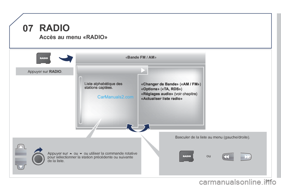 Peugeot 308 CC 2014  Manuel du propriétaire (in French) 07
2 11
   «    «    «    «    «    «    «    «    «    «    «    «    « Bande FM / AMBande FM / AMBande FM / AMBande FM / AMBande FM / AMBande FM / AMBande FM / AMBande FM / AMBande FM /