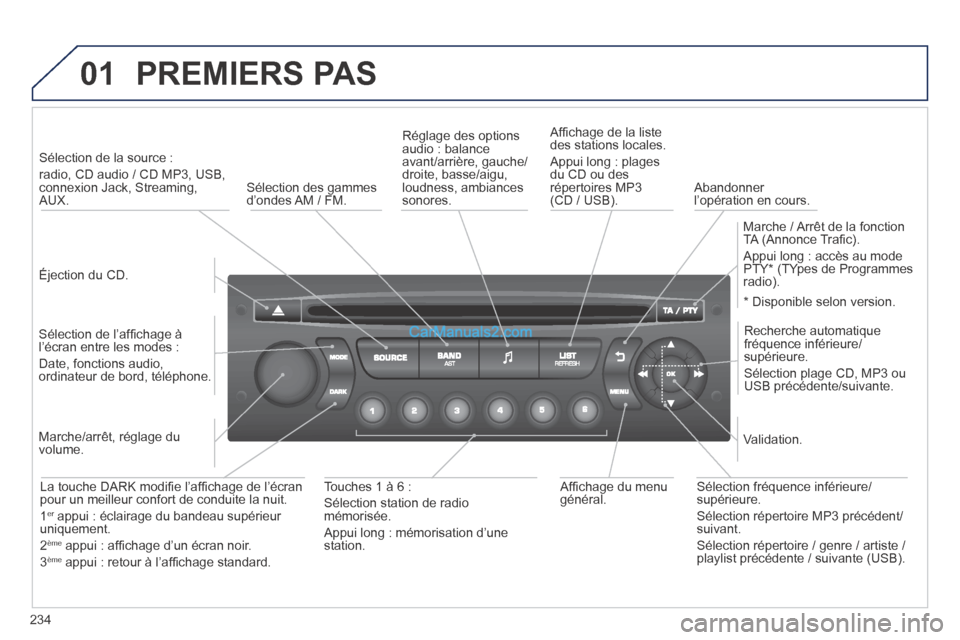 Peugeot 308 CC 2014  Manuel du propriétaire (in French) 01
234
 PREMIERS  PAS 
  Éjection  du  CD.   
   Sélection de la source :   
radio, CD audio / CD MP3, USB, connexion Jack, Streaming, AUX.  
  Sélection de l’afﬁ chage à l’écran entre les 