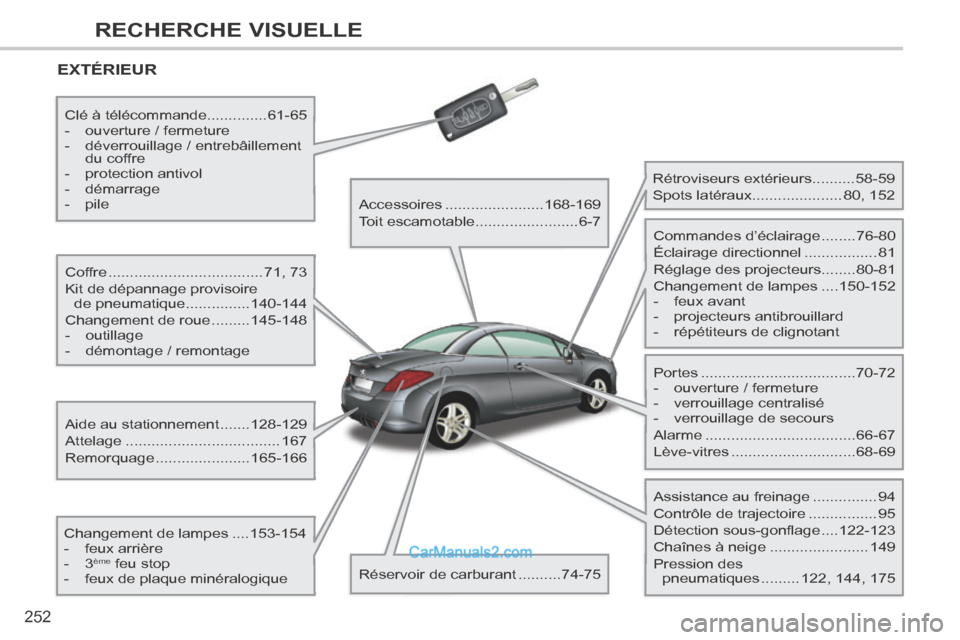 Peugeot 308 CC 2014  Manuel du propriétaire (in French) 252
RECHERCHE VISUELLE
 EXTÉRIEUR  
  Coffre ....................................71, 73 
 Kit de dépannage provisoire  de pneumatique ............... 140-144 
 Changement de roue ......... 145-148 
