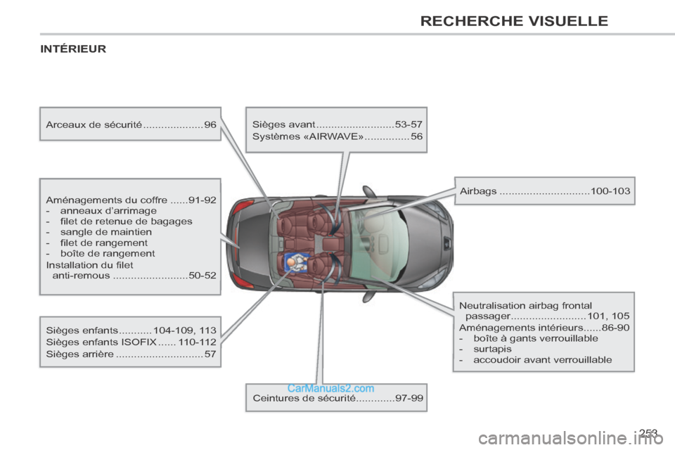 Peugeot 308 CC 2014  Manuel du propriétaire (in French) 253
RECHERCHE VISUELLE
 INTÉRIEUR  
  Aménagements  du  coffre ......91-92 
   -   anneaux  d’arrimage 
  -   ﬁ let de retenue de bagages 
  -   sangle  de  maintien 
  -   ﬁ let de rangement 