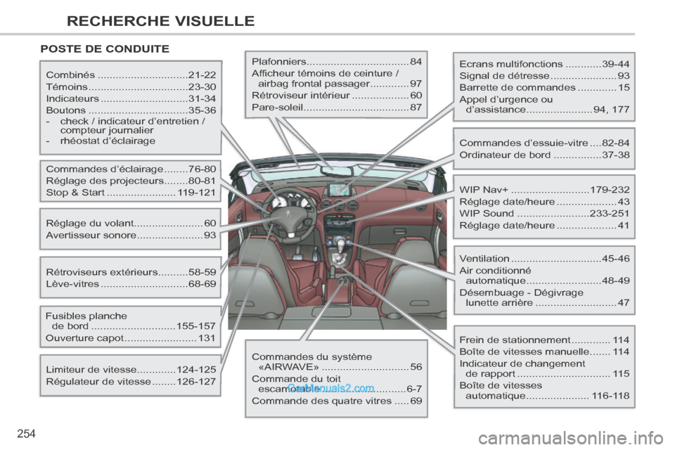 Peugeot 308 CC 2014  Manuel du propriétaire (in French) 254
RECHERCHE VISUELLE
 POSTE  DE  CONDUITE  
  Ecrans  multifonctions ............39-44 
 Signal de détresse ...................... 93 
 Barrette de commandes ............. 15 
 Appel d’urgence ou