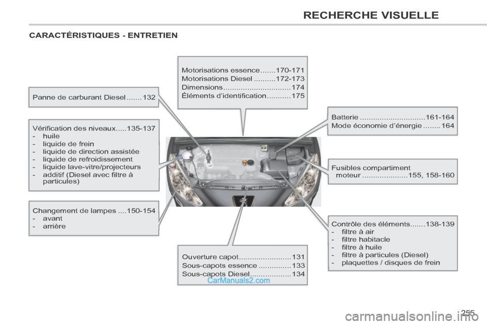 Peugeot 308 CC 2014 Manuel du propriétaire (in French) 255
RECHERCHE VISUELLE
CARACTÉRISTIQUES - ENTRETIEN
Panne de carburant Diesel .......132
Vérification des niveaux .....135-137
- huile
- liquide de frein
- liquide de Peugeot 308 CC 2014 Manuel du propriétaire (in French) 255
RECHERCHE VISUELLE
CARACTÉRISTIQUES - ENTRETIEN
Panne de carburant Diesel .......132
Vérification des niveaux .....135-137
- huile
- liquide de frein
- liquide de