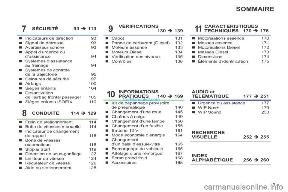 Peugeot 308 CC 2014  Manuel du propriétaire (in French) 3
SOMMAIRE
Indicateurs de direction  93Signal de détresse 93Avertisseur sonore 93Appel d’urgence ou d’assistance 94Systèmes d’assistance au freinage 94Systèmes de contrôle 