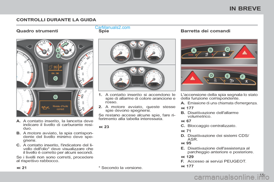 Peugeot 308 CC 2014  Manuale del proprietario (in Italian)  21 23
 177  177
 67
 71
 95
 129
15
IN BREVE
  *    Secondo  la  versione.  
 CONTROLLI DURANTE LA GUIDA 
  Quadro  strumenti    Barretta  dei  comandi 
   A.   A contatto ins