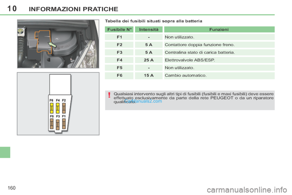 Peugeot 308 CC 2014  Manuale del proprietario (in Italian) 10
!
160
INFORMAZIONI PRATICHE
  Tabella dei fusibili situati sopra alla batteria    Fusibile N°       Intensità      Funzioni  
   F1       -    Non  utilizzato. 
   F2       5 A    Contattore dopp