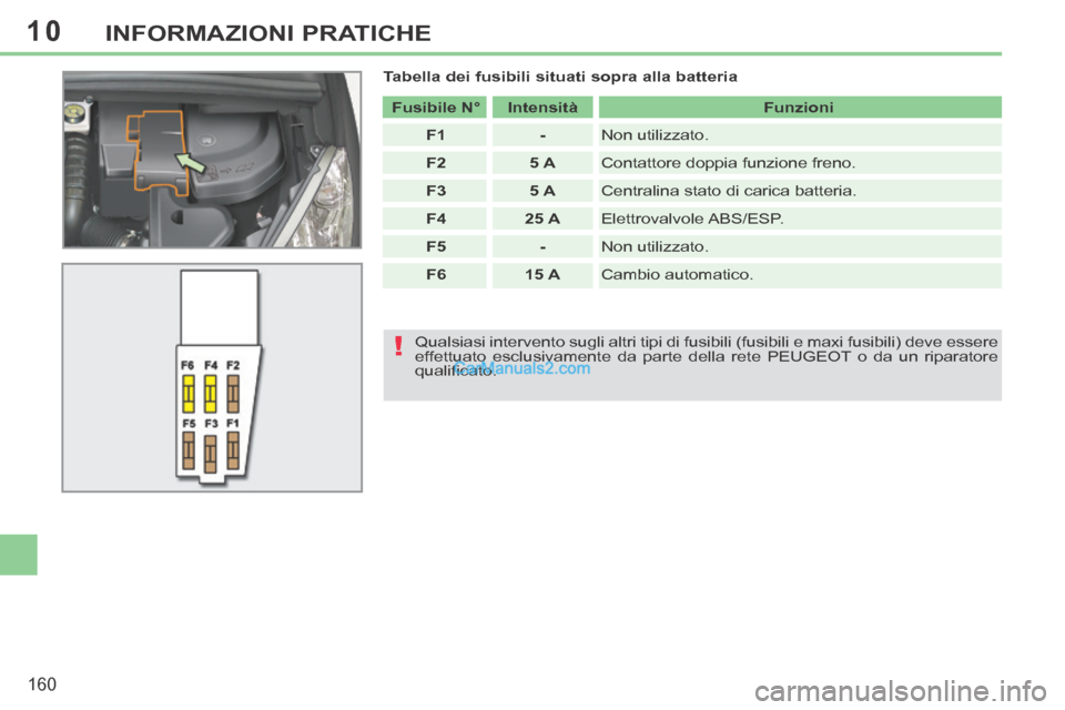 Peugeot 308 CC 2014 Manuale del proprietario (in Italian) 10
!
160
INFORMAZIONI PRATICHE
Tabella dei fusibili situati sopra alla batteria Fusibile N° Intensità Funzioni
F1 - Non utilizzato.
F2 5 A Contattore dopp Peugeot 308 CC 2014 Manuale del proprietario (in Italian) 10
!
160
INFORMAZIONI PRATICHE
Tabella dei fusibili situati sopra alla batteria Fusibile N° Intensità Funzioni
F1 - Non utilizzato.
F2 5 A Contattore dopp