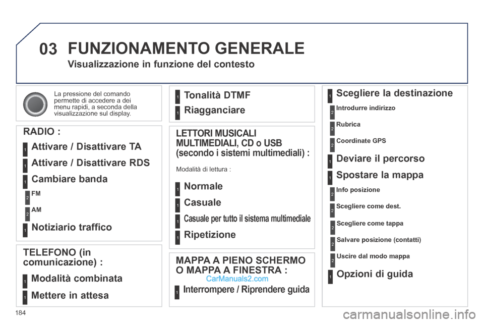 Peugeot 308 CC 2014 Manuale del proprietario (in Italian) 03
184
La pressione del comando permette di accedere a dei menu rapidi, a seconda della visualizzazione sul display.
Visualizzazione in funzione del contesto
RADIO :
Attivare / Disattivare TA Peugeot 308 CC 2014 Manuale del proprietario (in Italian) 03
184
La pressione del comando permette di accedere a dei menu rapidi, a seconda della visualizzazione sul display.
Visualizzazione in funzione del contesto
RADIO :
Attivare / Disattivare TA