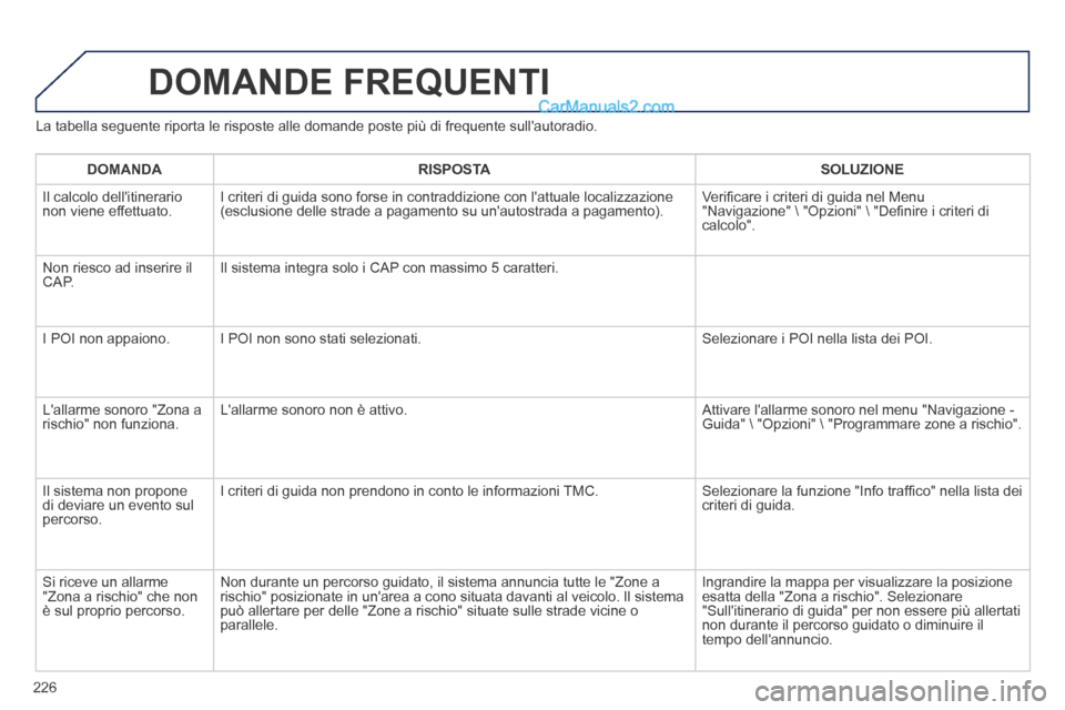 Peugeot 308 CC 2014 Manuale del proprietario (in Italian) 226
La tabella seguente riporta le risposte alle domande poste più di fre\
quente sullautoradio.
DOMANDE FREQUENTI
DOMANDA RISPOSTA SOLUZIONE
Il calcolo dellitinerario non vi Peugeot 308 CC 2014 Manuale del proprietario (in Italian) 226
La tabella seguente riporta le risposte alle domande poste più di fre\
quente sullautoradio.
DOMANDE FREQUENTI
DOMANDA RISPOSTA SOLUZIONE
Il calcolo dellitinerario non vi