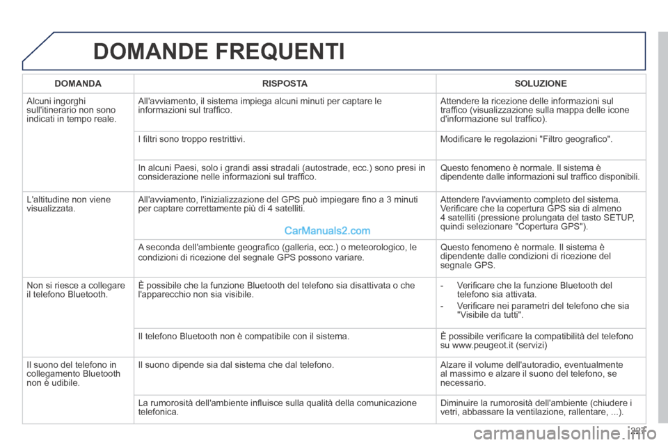 Peugeot 308 CC 2014 Manuale del proprietario (in Italian) 227
DOMANDE FREQUENTI
DOMANDA RISPOSTA SOLUZIONE
Alcuni ingorghi sullitinerario non sono indicati in tempo reale.
Allavviamento, il sistema impiega alcuni minuti per captare l Peugeot 308 CC 2014 Manuale del proprietario (in Italian) 227
DOMANDE FREQUENTI
DOMANDA RISPOSTA SOLUZIONE
Alcuni ingorghi sullitinerario non sono indicati in tempo reale.
Allavviamento, il sistema impiega alcuni minuti per captare l