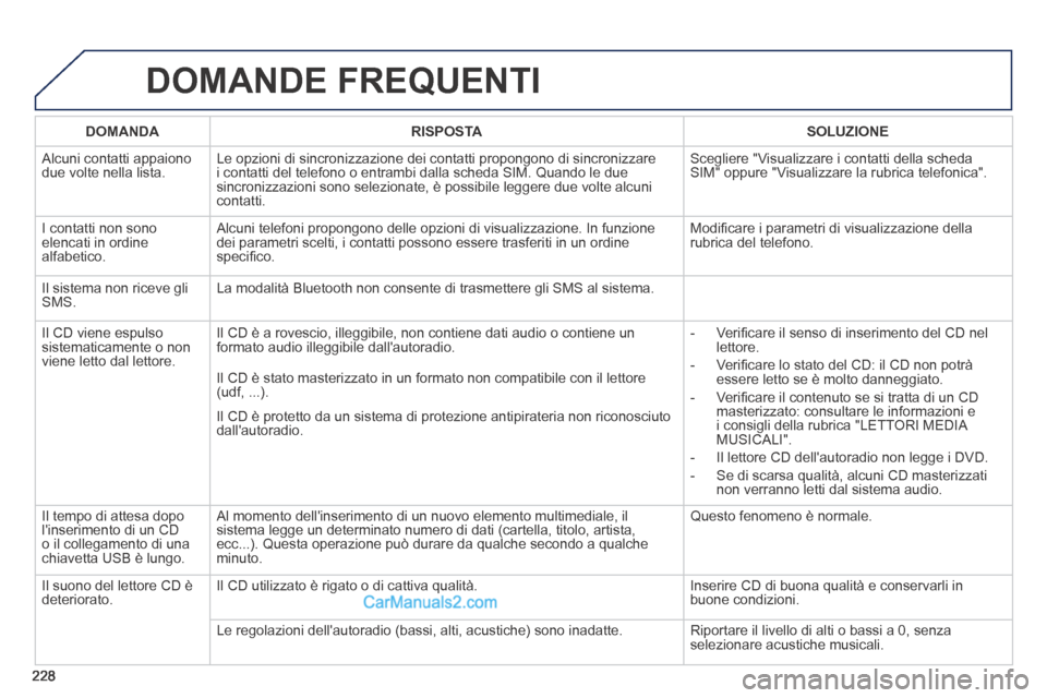 Peugeot 308 CC 2014 Manuale del proprietario (in Italian) 228
DOMANDE FREQUENTI
DOMANDA RISPOSTA SOLUZIONE
Alcuni contatti appaiono due volte nella lista. Le opzioni di sincronizzazione dei contatti propongono di sincronizzare \
i contat Peugeot 308 CC 2014 Manuale del proprietario (in Italian) 228
DOMANDE FREQUENTI
DOMANDA RISPOSTA SOLUZIONE
Alcuni contatti appaiono due volte nella lista. Le opzioni di sincronizzazione dei contatti propongono di sincronizzare \
i contat