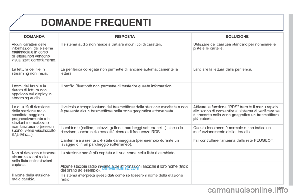 Peugeot 308 CC 2014  Manuale del proprietario (in Italian) 229
 DOMANDE  FREQUENTI 
   DOMANDA      RISPOSTA      SOLUZIONE   
 Alcuni caratteri delle informazioni del sistema multimediale in corso di lettura non vengono visualizzati correttamente. 
 Il siste