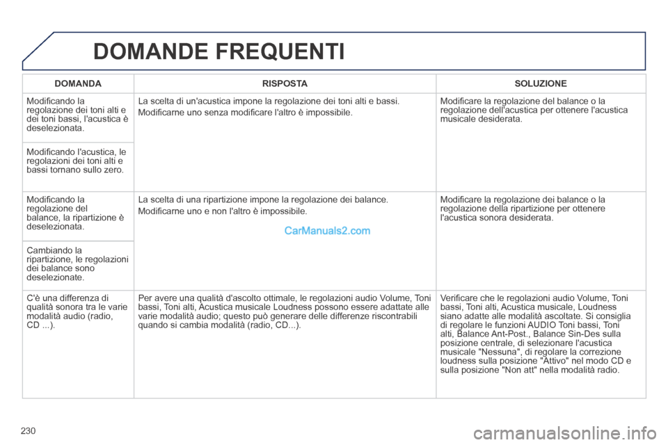 Peugeot 308 CC 2014  Manuale del proprietario (in Italian) 230
 DOMANDE  FREQUENTI 
   DOMANDA      RISPOSTA      SOLUZIONE   
 Modiﬁ cando la regolazione dei toni alti e dei toni bassi, lacustica è deselezionata. 
 La scelta di unacustica impone la rego