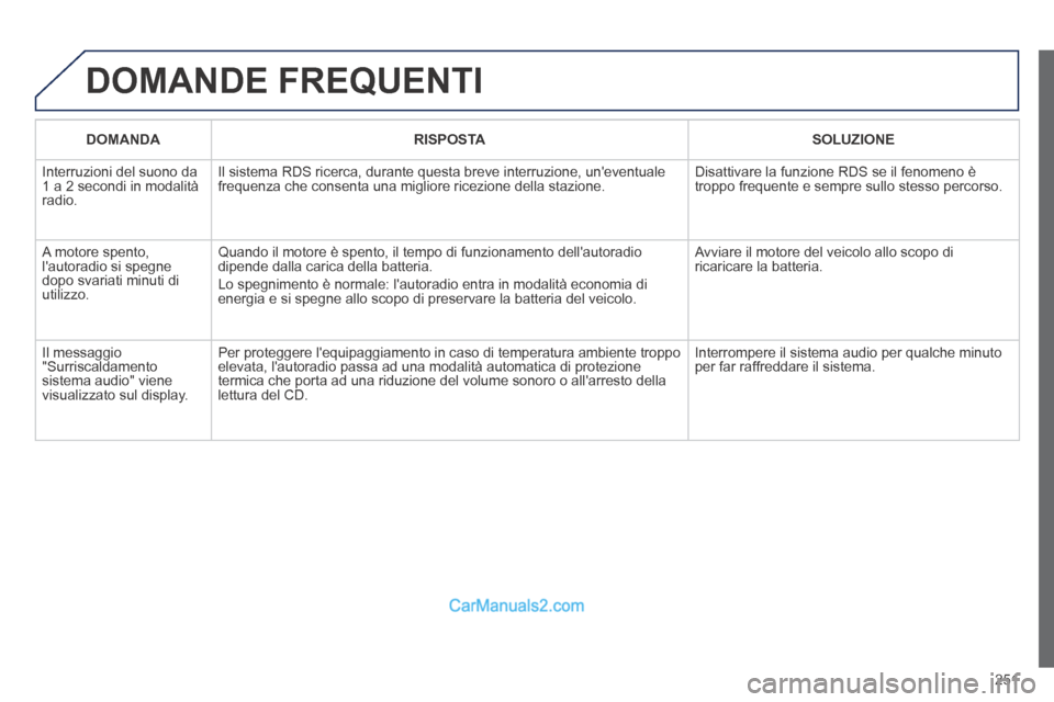 Peugeot 308 CC 2014  Manuale del proprietario (in Italian) 251
 DOMANDE  FREQUENTI 
   DOMANDA      RISPOSTA      SOLUZIONE   
 Interruzioni del suono da 1 a 2 secondi in modalità radio. 
 Il sistema RDS ricerca, durante questa breve interruzione, uneventua