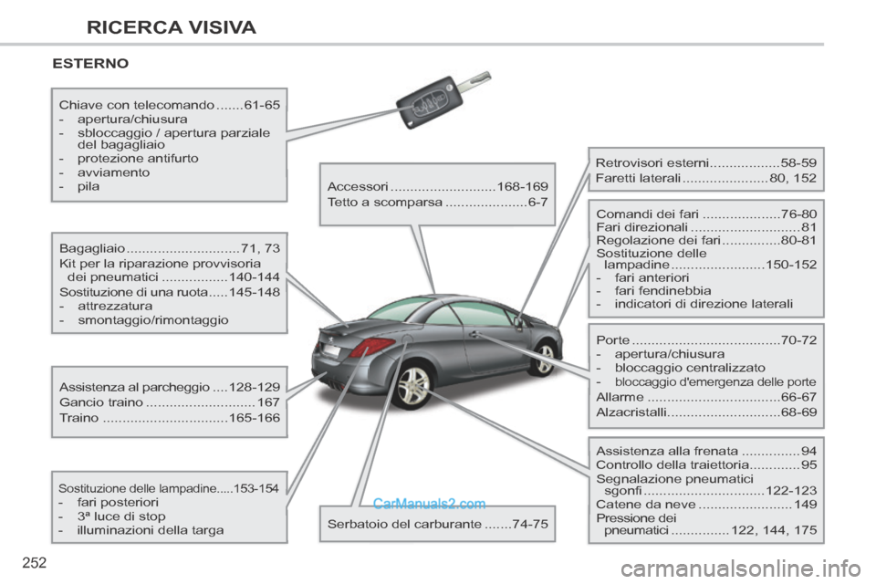Peugeot 308 CC 2014  Manuale del proprietario (in Italian) 252
RICERCA VISIVA
308cc_it_Chap13_index visuel et alpha_ed01-2013_CA1
 ESTERNO  
  Bagagliaio .............................71, 73 
 Kit per la riparazione provvisoria  dei pneumatici ................