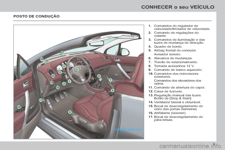 Peugeot 308 CC 2014  Manual do proprietário (in Portuguese) 9
CONHECER o seu VEÍCULO
   1.   Comandos do regulador de velocidade/limitador de velocidade. 
  2.   Comando de regulações do  volante. 
  3.   Comandos de iluminação e das  luzes de mudança de