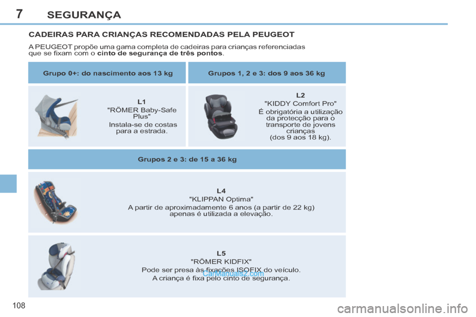 Peugeot 308 CC 2014  Manual do proprietário (in Portuguese) 7
108
SEGURANÇA
CADEIRAS PARA CRIANÇAS RECOMENDADAS PELA PEUGEOT 
 A PEUGEOT propõe uma gama completa de cadeiras para crianças referenciadas 
que se ﬁ xam com o  cinto de segurança de três po