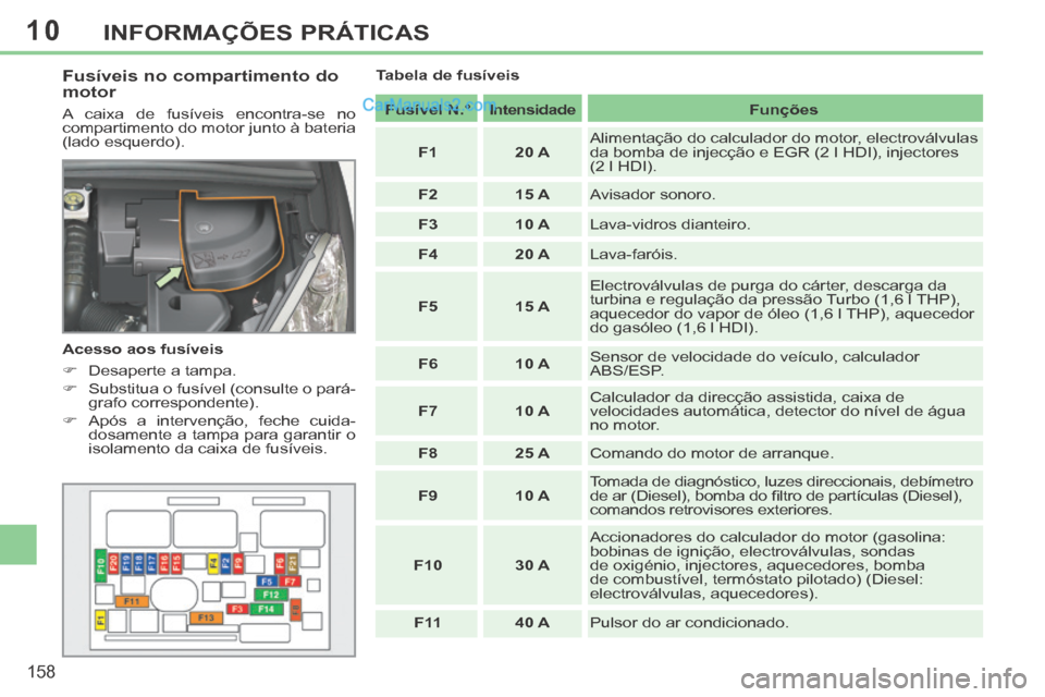 Peugeot 308 CC 2014 Manual do proprietário (in Portuguese) 10
158
INFORMAÇÕES PRÁTICAS
Fusíveis no compartimento do
motor
A caixa de fusíveis encontra-se no
compartimento do motor junto à bateria
(lado esquerdo).
Acesso aos fusíveis
Peugeot 308 CC 2014 Manual do proprietário (in Portuguese) 10
158
INFORMAÇÕES PRÁTICAS
Fusíveis no compartimento do
motor
A caixa de fusíveis encontra-se no
compartimento do motor junto à bateria
(lado esquerdo).
Acesso aos fusíveis

