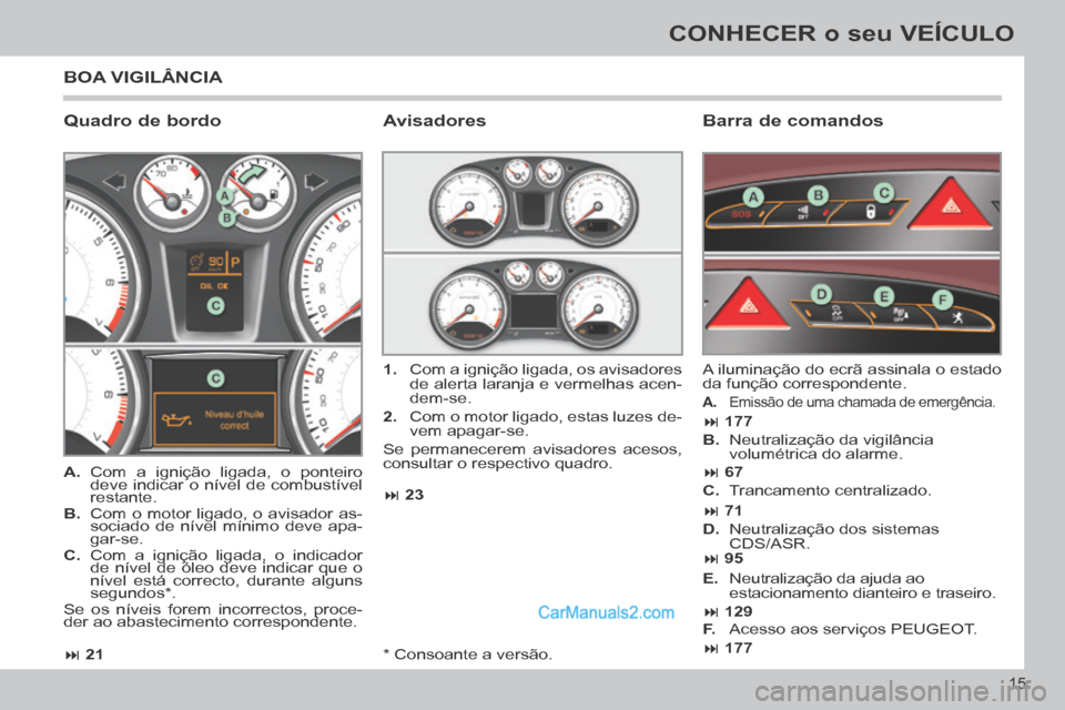 Peugeot 308 CC 2014  Manual do proprietário (in Portuguese)  21 23
 177  177
 67
 71
 95
 129
15
CONHECER o seu VEÍCULO
  *    Consoante  a  versão.  
 BOA  VIGILÂNCIA 
  Quadro  de  bordo    Barra  de  comandos 
   A.  Com a igniç