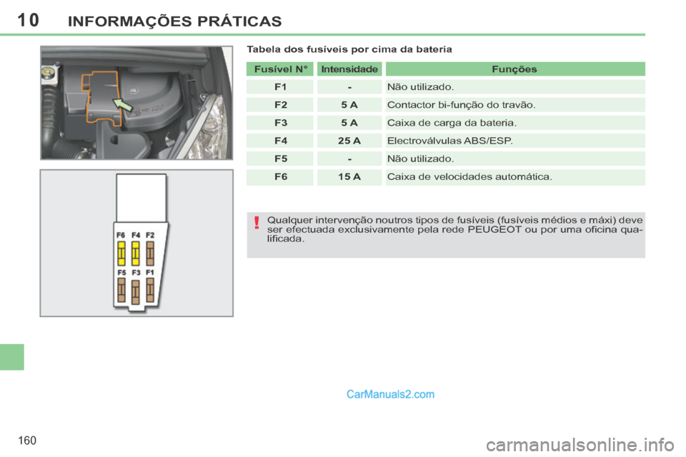 Peugeot 308 CC 2014 Manual do proprietário (in Portuguese) 10
!
160
INFORMAÇÕES PRÁTICAS
Tabela dos fusíveis por cima da bateria Fusível N° Intensidade Funções
F1 - Não utilizado.
F2 5 A Contactor bi-funç Peugeot 308 CC 2014 Manual do proprietário (in Portuguese) 10
!
160
INFORMAÇÕES PRÁTICAS
Tabela dos fusíveis por cima da bateria Fusível N° Intensidade Funções
F1 - Não utilizado.
F2 5 A Contactor bi-funç