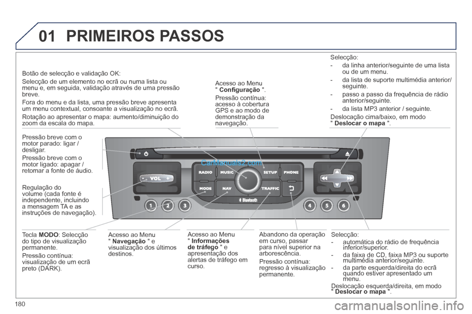 Peugeot 308 CC 2014  Manual do proprietário (in Portuguese) 01
180
  Selecção:    -   automática  do  rádio  de  frequência inferior/superior.    -   automática  do  rádio  de  frequência inferior/superior.    -   automática  do  rádio  de  frequênc