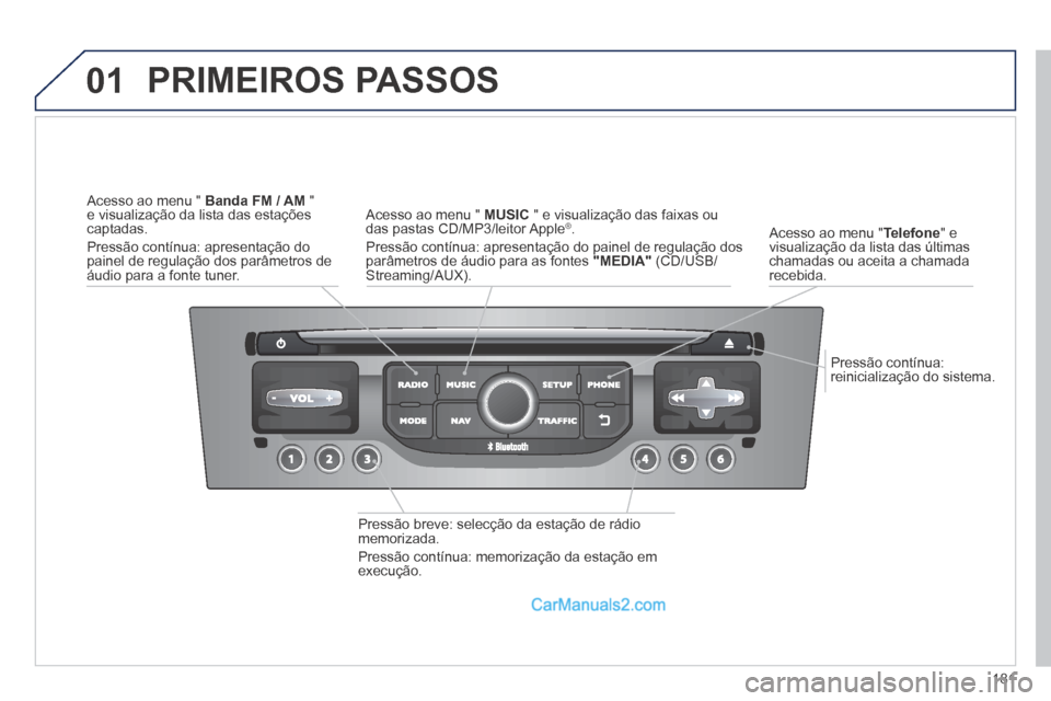 Peugeot 308 CC 2014  Manual do proprietário (in Portuguese) 01
181
  Pressão  contínua: reinicialização do sistema.  
  Acesso ao menu " Telefone "  e visualização da lista das últimas chamadas ou aceita a chamada recebida.  
 PRIMEIROS  PASSOS 
  Press