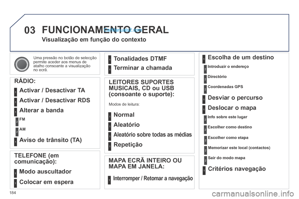 Peugeot 308 CC 2014  Manual do proprietário (in Portuguese) 03
184
 Uma pressão no botão de selecção permite aceder aos menus de atalho consoante a visualização no  ecrã.  
Visualização em função do contexto 
  RÁDIO:   RÁDIO: 
 Activar / Desactiv