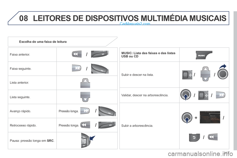 Peugeot 308 CC 2014  Manual do proprietário (in Portuguese) 08
/
/
//
//
/
+/
/
/
217
   Escolha de uma faixa de leitura  
  Faixa  anterior.  
  Faixa  seguinte.  
  Lista  anterior.  
  Lista  seguinte.  
  Avanço  rápido. 
  Retrocesso  rápido. 
  Pausa: