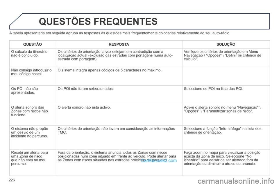 Peugeot 308 CC 2014 Manual do proprietário (in Portuguese) 226
A tabela apresentada em seguida agrupa as respostas às questões mai\
s frequentemente colocadas relativamente ao seu auto-rádio.
QUESTÕES FREQUENTES
QUESTÃORESPOSTASOLUÇÃO
O cálculo Peugeot 308 CC 2014 Manual do proprietário (in Portuguese) 226
A tabela apresentada em seguida agrupa as respostas às questões mai\
s frequentemente colocadas relativamente ao seu auto-rádio.
QUESTÕES FREQUENTES
QUESTÃORESPOSTASOLUÇÃO
O cálculo
