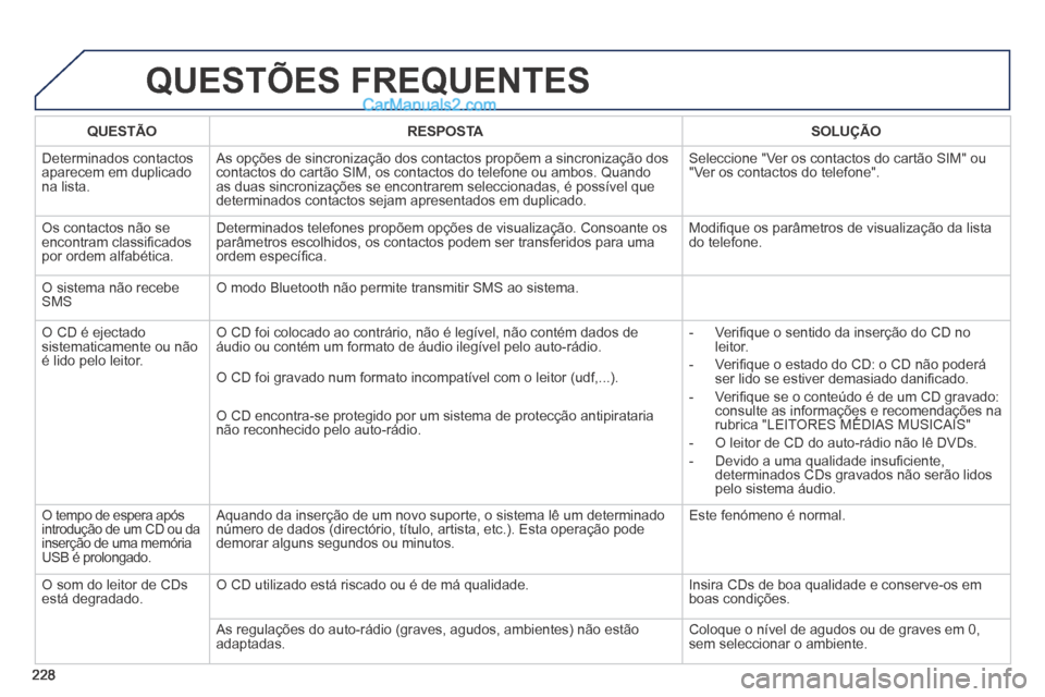 Peugeot 308 CC 2014 Manual do proprietário (in Portuguese) 228
QUESTÕES FREQUENTES
QUESTÃORESPOSTASOLUÇÃO
Determinados contactos aparecem em duplicado na lista.
As opções de sincronização dos contactos propõem a sincro\
nização dos contactos Peugeot 308 CC 2014 Manual do proprietário (in Portuguese) 228
QUESTÕES FREQUENTES
QUESTÃORESPOSTASOLUÇÃO
Determinados contactos aparecem em duplicado na lista.
As opções de sincronização dos contactos propõem a sincro\
nização dos contactos