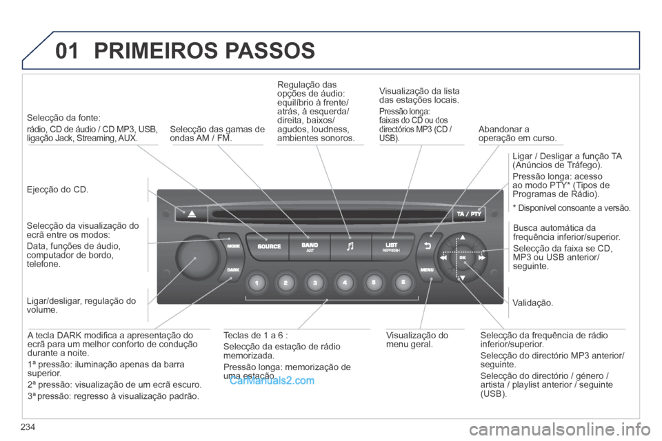 Peugeot 308 CC 2014 Manual do proprietário (in Portuguese) 01
234
PRIMEIROS PASSOS
Ejecção do CD.
Selecção da fonte:
rádio, CD de áudio / CD MP3, USB, ligação Jack, Streaming, AUX.
Selecção da visualização do ecrã entre os Peugeot 308 CC 2014 Manual do proprietário (in Portuguese) 01
234
PRIMEIROS PASSOS
Ejecção do CD.
Selecção da fonte:
rádio, CD de áudio / CD MP3, USB, ligação Jack, Streaming, AUX.
Selecção da visualização do ecrã entre os