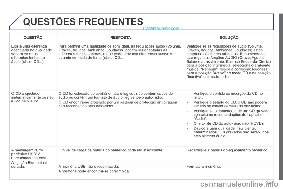 Peugeot 308 CC 2014  Manual do proprietário (in Portuguese) 249
 QUESTÕES  FREQUENTES 
QUESTÃORESPOSTASOLUÇÃO
 Existe uma diferença acentuada na qualidade sonora entre as diferentes fontes de áudio (rádio, CD...). 
 Para permitir uma qualidade de som id