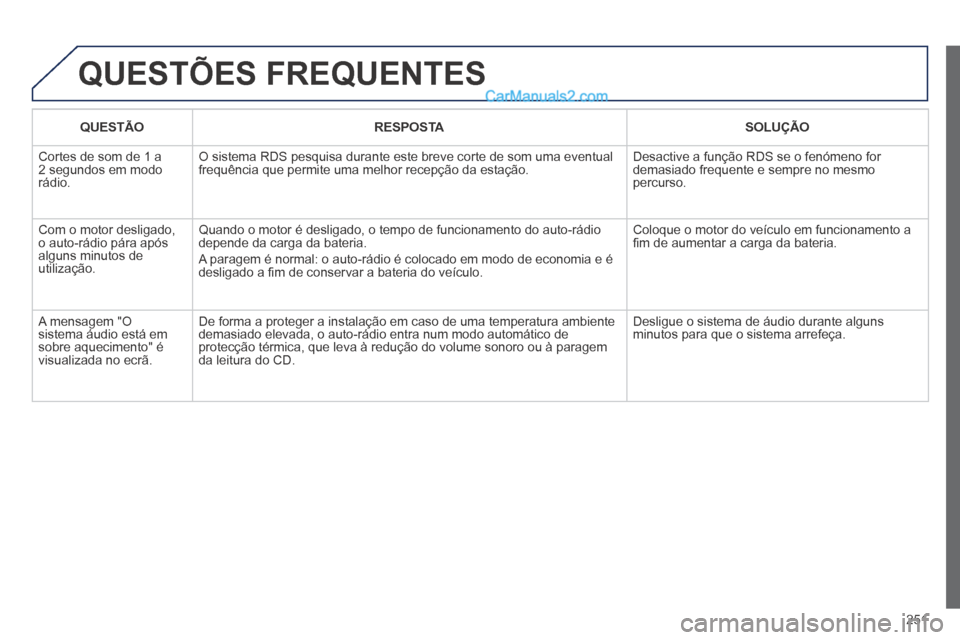 Peugeot 308 CC 2014 Manual do proprietário (in Portuguese) 251
QUESTÕES FREQUENTES
QUESTÃORESPOSTASOLUÇÃO
Cortes de som de 1 a 2 segundos em modo rádio.
O sistema RDS pesquisa durante este breve corte de som uma eventual frequência que permite uma Peugeot 308 CC 2014 Manual do proprietário (in Portuguese) 251
QUESTÕES FREQUENTES
QUESTÃORESPOSTASOLUÇÃO
Cortes de som de 1 a 2 segundos em modo rádio.
O sistema RDS pesquisa durante este breve corte de som uma eventual frequência que permite uma