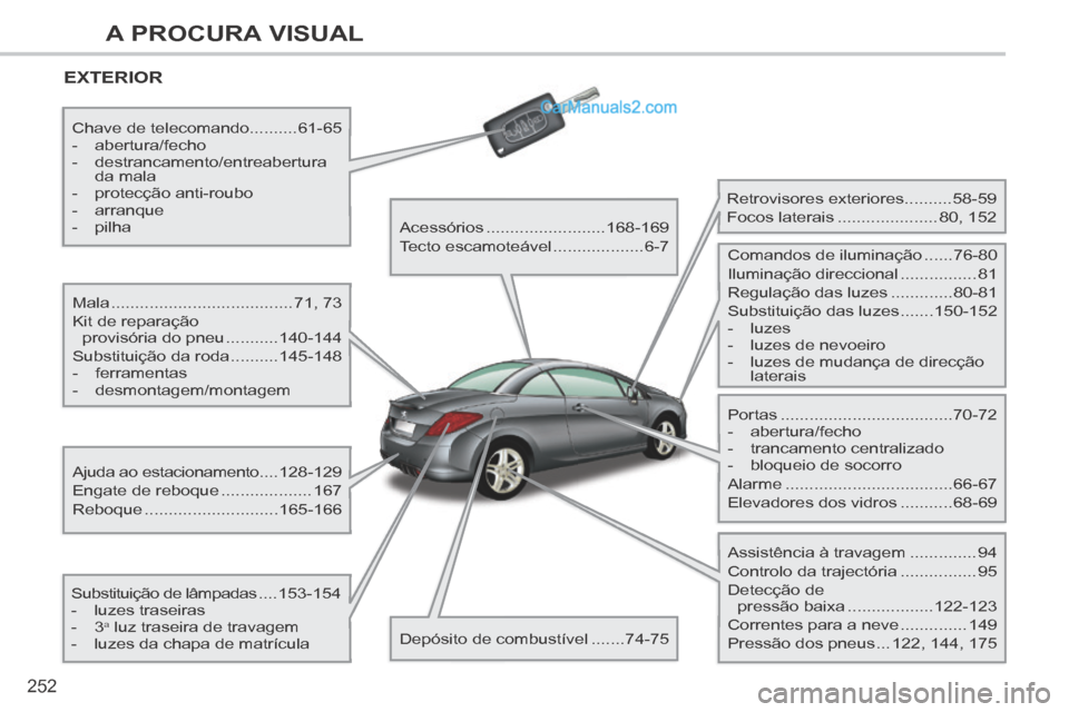Peugeot 308 CC 2014 Manual do proprietário (in Portuguese) 252
A PROCURA VISUAL
EXTERIOR
Mala ......................................71, 73
Kit de reparação provisória do pneu ........... 140-144
Substituição da roda .......... 145-148
- f Peugeot 308 CC 2014 Manual do proprietário (in Portuguese) 252
A PROCURA VISUAL
EXTERIOR
Mala ......................................71, 73
Kit de reparação provisória do pneu ........... 140-144
Substituição da roda .......... 145-148
- f