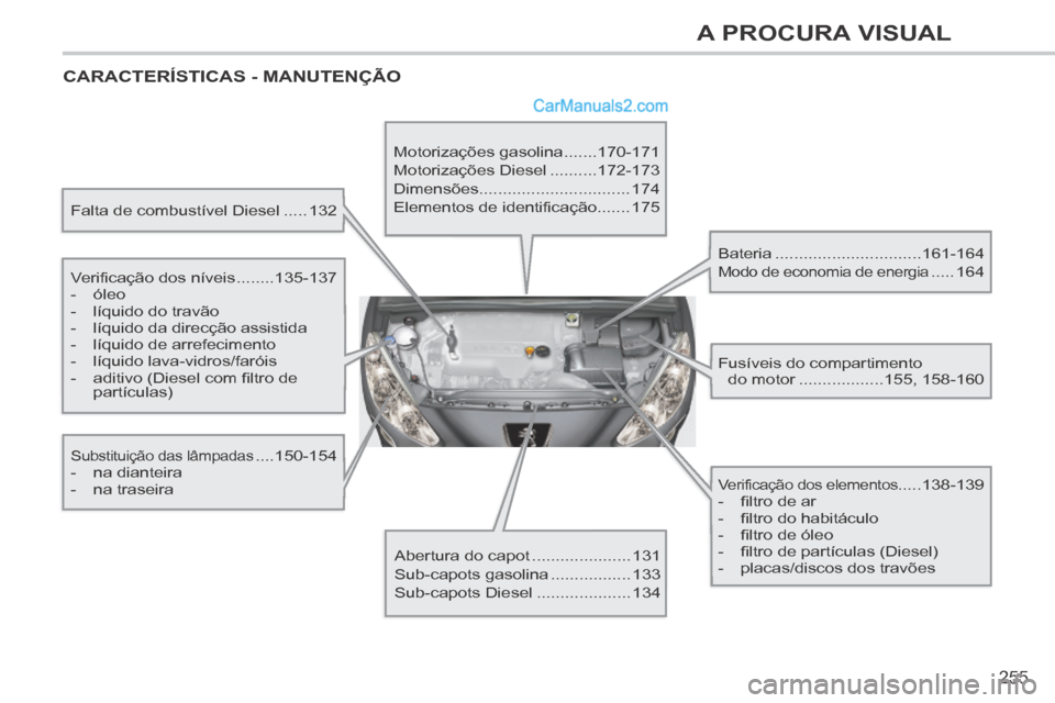 Peugeot 308 CC 2014 Manual do proprietário (in Portuguese) 255
A PROCURA VISUAL
CARACTERÍSTICAS - MANUTENÇÃO
Falta de combustível Diesel .....132
Verificação dos níveis ........ 135-137
- óleo
- líquido do travão
- lí Peugeot 308 CC 2014 Manual do proprietário (in Portuguese) 255
A PROCURA VISUAL
CARACTERÍSTICAS - MANUTENÇÃO
Falta de combustível Diesel .....132
Verificação dos níveis ........ 135-137
- óleo
- líquido do travão
- lí