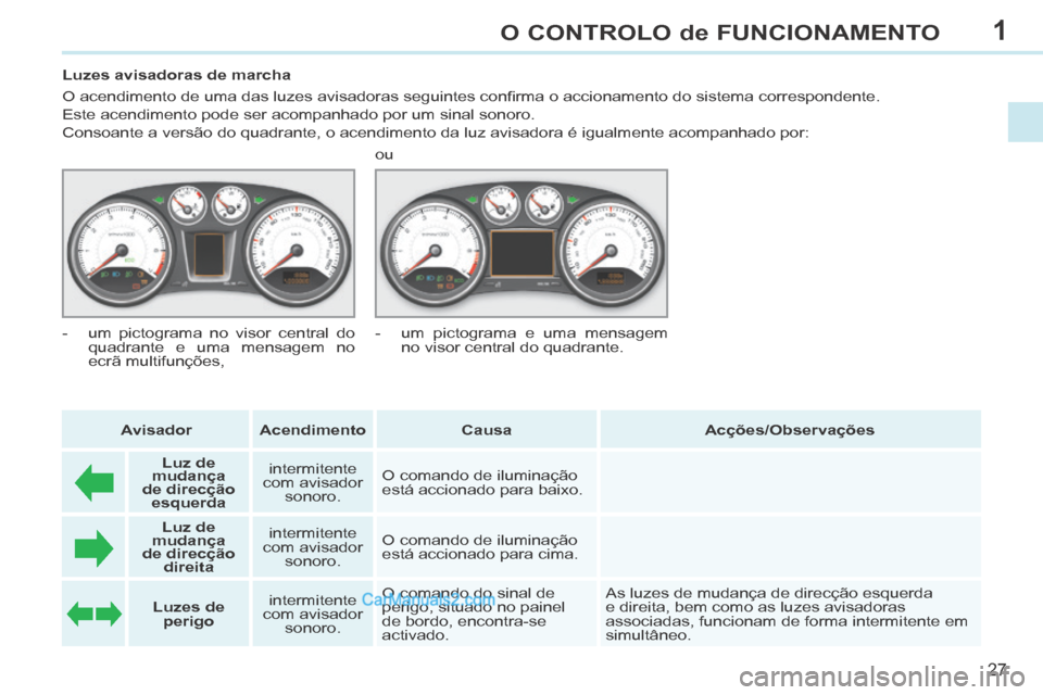 Peugeot 308 CC 2014 Manual do proprietário (in Portuguese) 1
27
O CONTROLO de FUNCIONAMENTO
Luzes avisadoras de marcha
O acendimento de uma das luzes avisadoras seguintes confi rma o accionamento do sistema correspondente.
Este acendimento pod Peugeot 308 CC 2014 Manual do proprietário (in Portuguese) 1
27
O CONTROLO de FUNCIONAMENTO
Luzes avisadoras de marcha
O acendimento de uma das luzes avisadoras seguintes confi rma o accionamento do sistema correspondente.
Este acendimento pod
