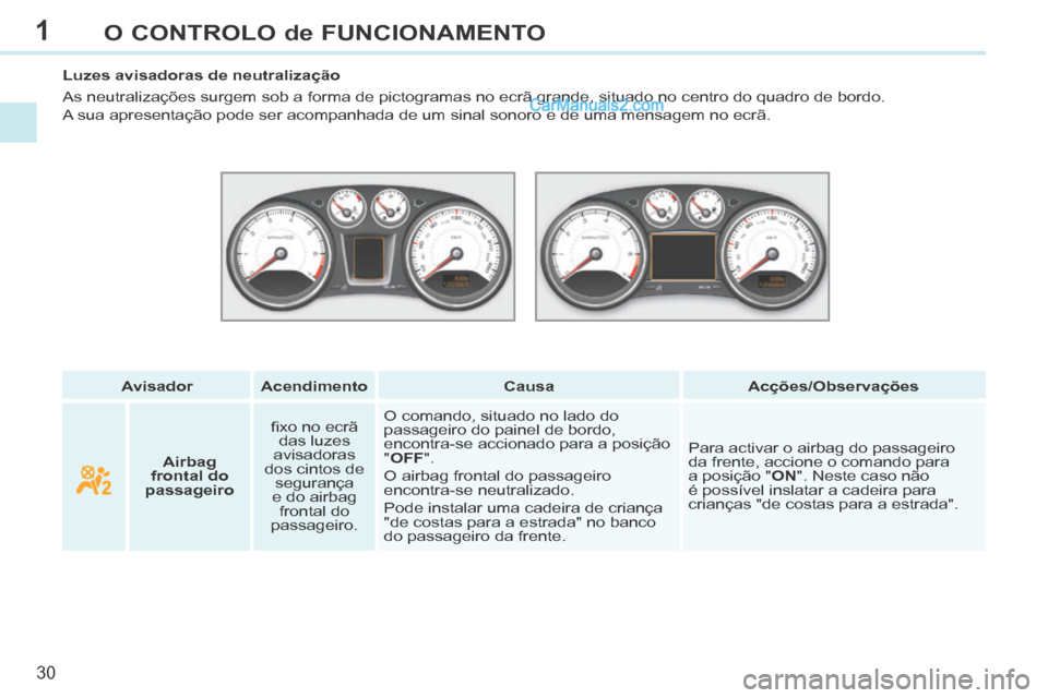 Peugeot 308 CC 2014 Manual do proprietário (in Portuguese) 1
30
O CONTROLO de FUNCIONAMENTO
Avisador Acendimento Causa Acções/Observações
Luzes avisadoras de neutralização
As neutralizações surgem sob a forma de pictogra Peugeot 308 CC 2014 Manual do proprietário (in Portuguese) 1
30
O CONTROLO de FUNCIONAMENTO
Avisador Acendimento Causa Acções/Observações
Luzes avisadoras de neutralização
As neutralizações surgem sob a forma de pictogra