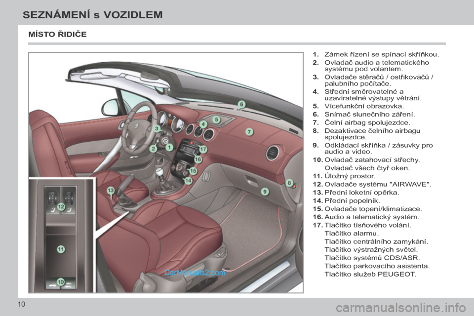 Peugeot 308 CC 2014 Návod k obsluze (in Czech) 10
SEZNÁMENÍ s VOZIDLEM
308cc_cs_Chap00b_prise en main_ed01-2013
MÍSTO ŘIDIČE
1. Zámek řízení se spínací skříňkou.
2. Ovladač audio a telematického systému pod volantem.
Peugeot 308 CC 2014 Návod k obsluze (in Czech) 10
SEZNÁMENÍ s VOZIDLEM
308cc_cs_Chap00b_prise en main_ed01-2013
MÍSTO ŘIDIČE
1. Zámek řízení se spínací skříňkou.
2. Ovladač audio a telematického systému pod volantem.