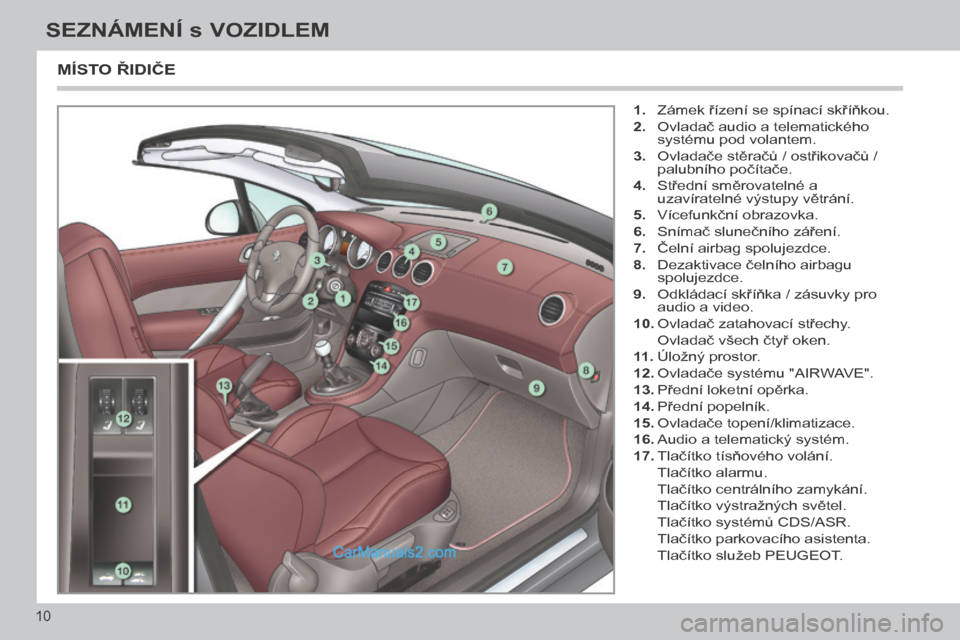 Peugeot 308 CC 2014  Návod k obsluze (in Czech) 10
SEZNÁMENÍ s VOZIDLEM
308cc_cs_Chap00b_prise en main_ed01-2013
 MÍSTO ŘIDIČE 
   1.   Zámek řízení se spínací skříňkou. 
  2.   Ovladač audio a telematického systému pod volantem. 
