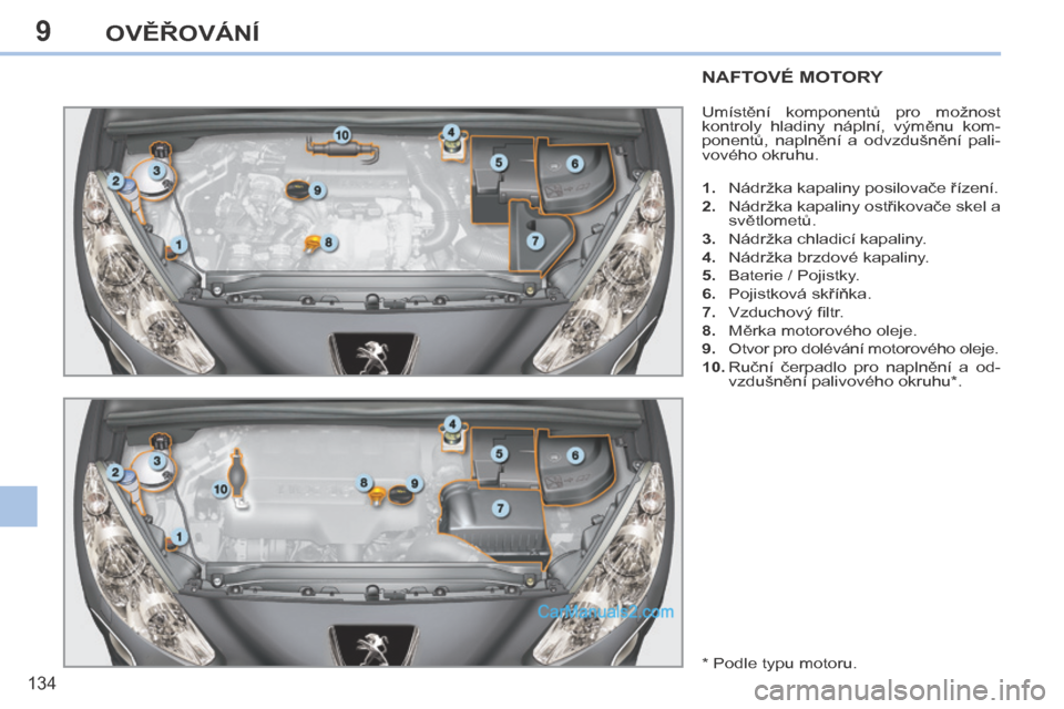 Peugeot 308 CC 2014  Návod k obsluze (in Czech) 9
134
OVĚŘOVÁNÍ
           N A F T O V É   M O T O R Y  
 Umístění  komponentů  pro  možnost 
kontroly  hladiny  náplní,  výměnu  kom-
ponentů,  naplnění  a  odvzdušnění  pali-
vov
