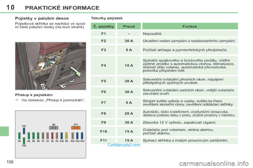 Peugeot 308 CC 2014 Návod k obsluze (in Czech) 10
156
PRAKTICKÉ INFORMACE
Pojistky v palubní desce
Pojistková skřínka se nachází ve spod-
ní části palubní desky (na levé straně).
Přístup k pojistkám
Viz odstavec Peugeot 308 CC 2014 Návod k obsluze (in Czech) 10
156
PRAKTICKÉ INFORMACE
Pojistky v palubní desce
Pojistková skřínka se nachází ve spod-
ní části palubní desky (na levé straně).
Přístup k pojistkám
Viz odstavec
