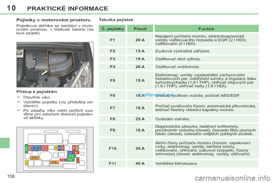 Peugeot 308 CC 2014  Návod k obsluze (in Czech) 10
158
PRAKTICKÉ INFORMACE
  Pojistky v motorovém prostoru 
 Pojistková  skřínka  se  nachází  v  moto-
rovém  prostoru,  v  blízkosti  baterie  (na 
levé straně). 
  Přístup k pojistkám